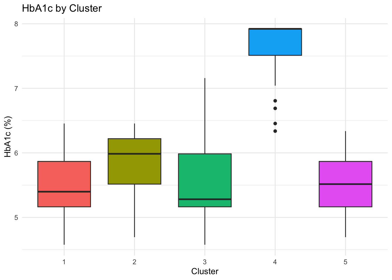 Crosstab showing the distribution of demographic and clinical variables across different years